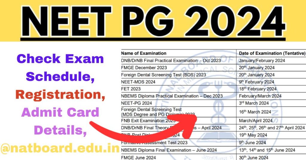 NEET PG 2024 परीक्षा तिथि (3 मार्च) – परीक्षा अनुसूची, पंजीकरण, प्रवेश पत्र विवरण देखें, @natboard.edu.in