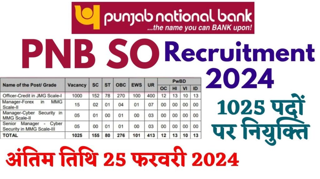 PNB SO Recruitment 2024: 1025 पदों पर नियुक्ति, अंतिम तिथि 25 फरवरी, Exam मार्च/अप्रैल